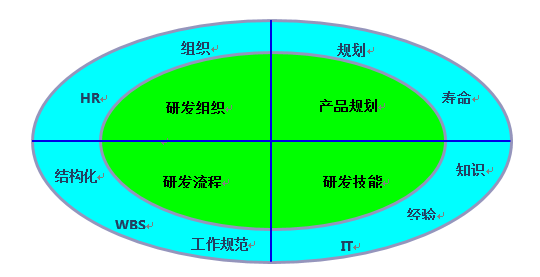 构建高效定制化的新产品研发体系 以研发创新与技术转让驱动NPD成功