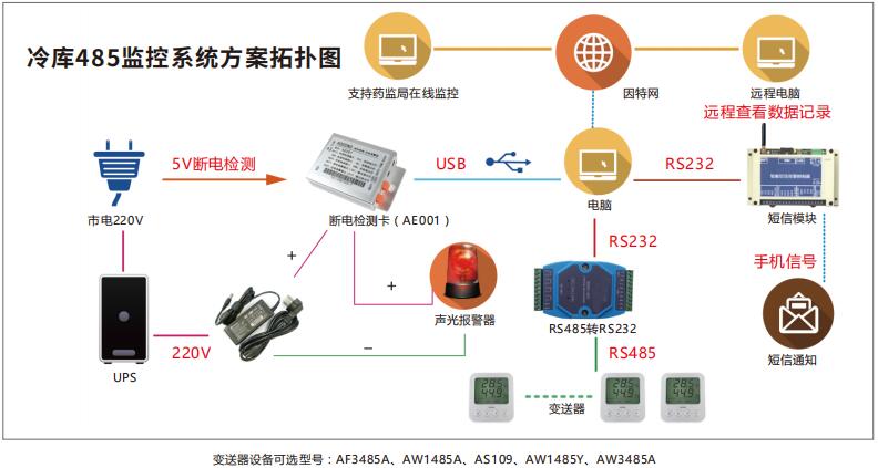 ASAIR技术 赋能未来，驱动创新